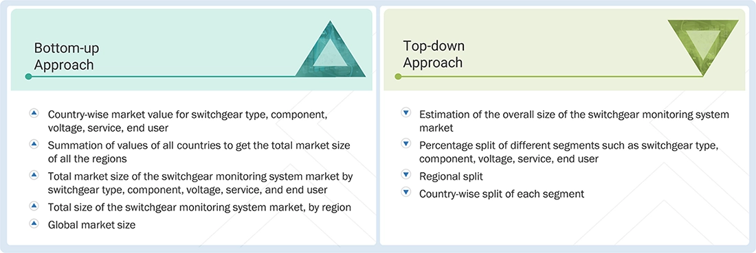 Switchgear Monitoring System Market Top Down and Bottom Up Approach Switchgear Monitoring System Market Top Down and Bottom Up Approach
