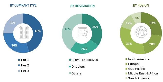 Switchgear Monitoring System Market  Size, and Share 