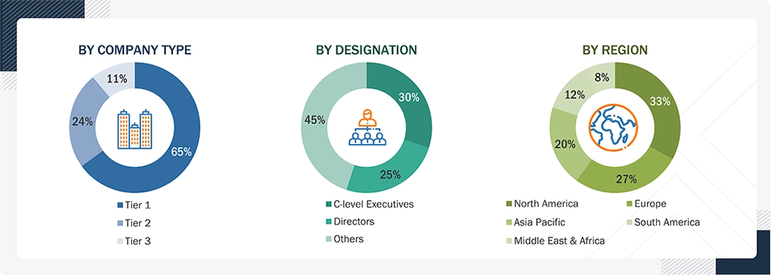Synchronous Condenser Market Size, and Share