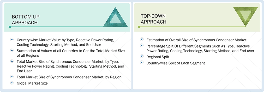 Synchronous Condenser Market Top Down and Bottom Up Approach