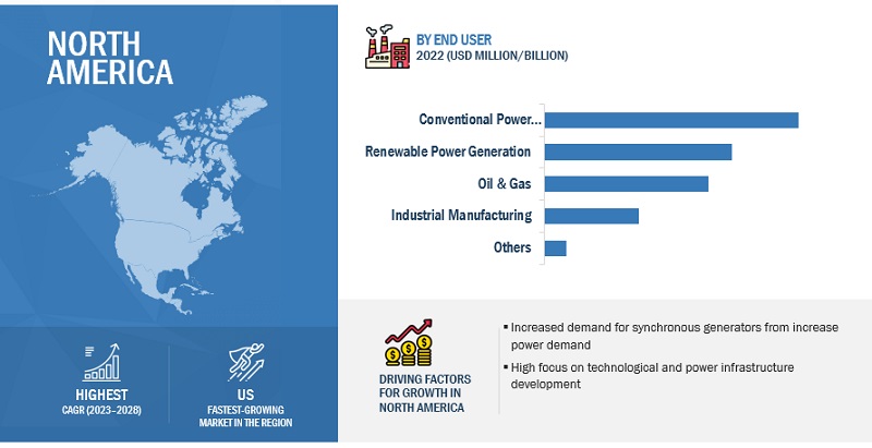 Synchronous Generator Market Size, and Share