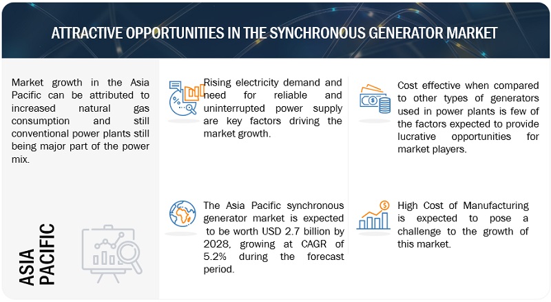 Synchronous Generator Market