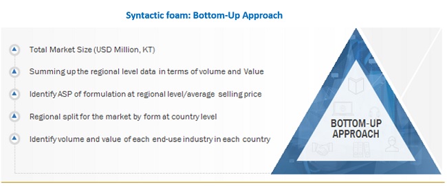 Syntactic Foam Market Size, and Share 