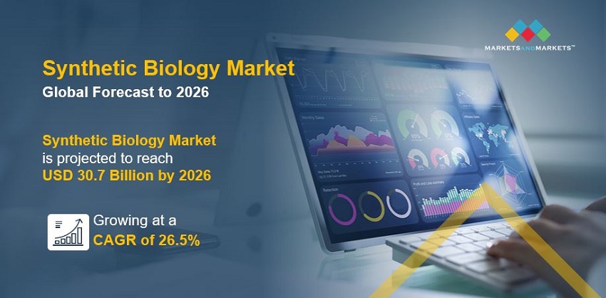 Synthetic Biology Market Size, Share