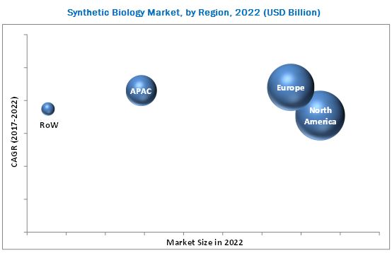 Synthetic Biology Market