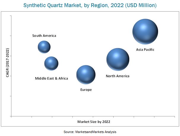 Synthetic Quartz Market