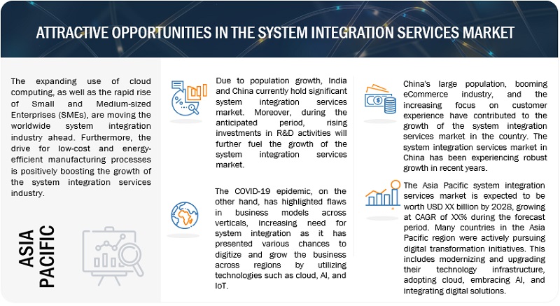 System Integration Services Market  