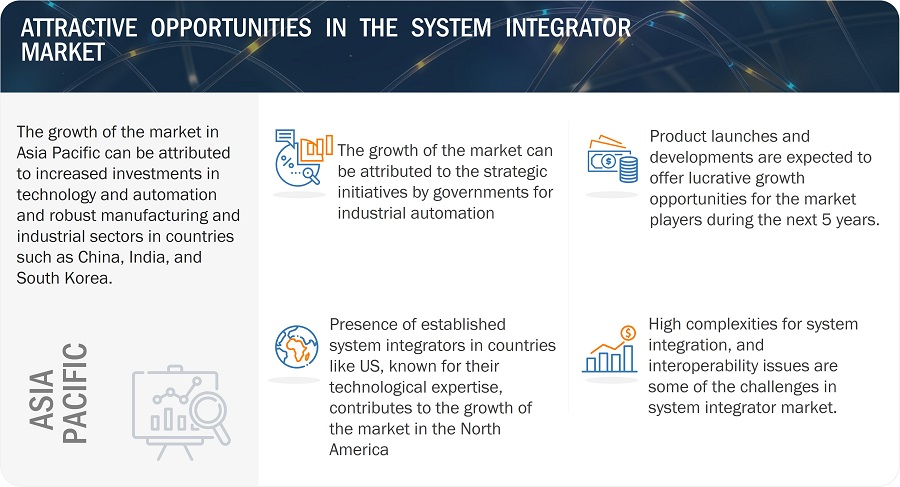 System Integrator Market
