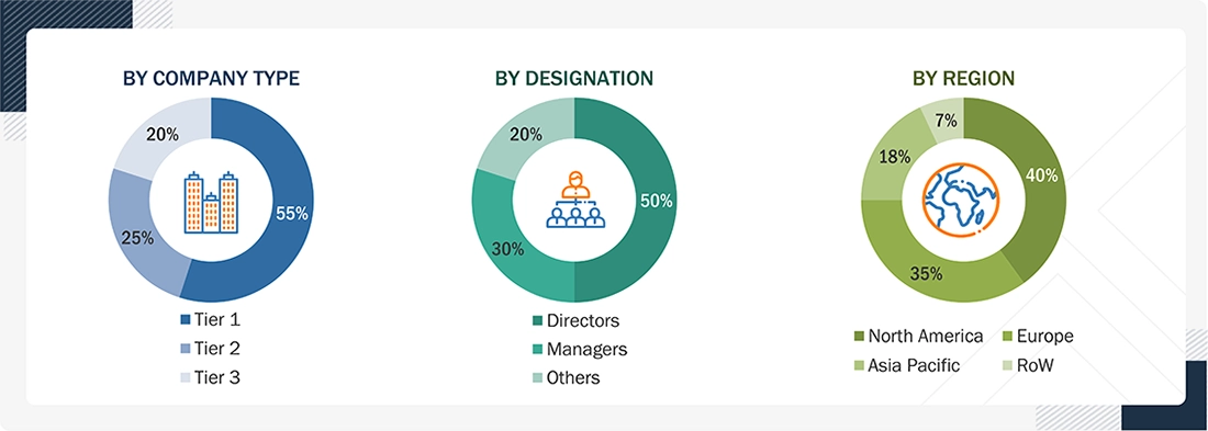 Technical Ceramics Market Size, and Share