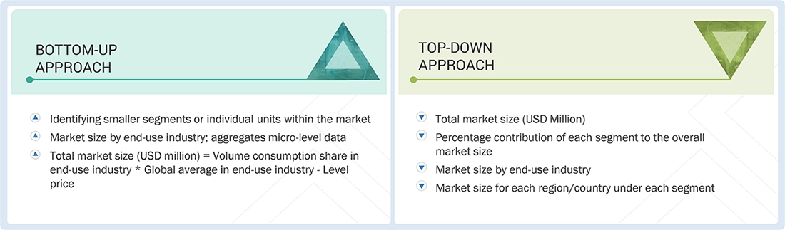Technical Ceramics Market Top Down and Bottom Up Approach