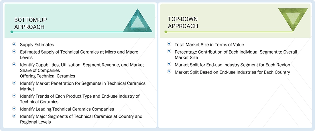 Technical Ceramics Market Top Down and Bottom Up Approach Technical Ceramics Market Top Down and Bottom Up Approach