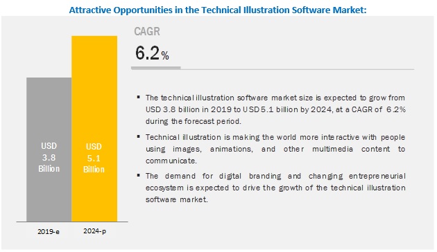Technical Illustration Software Market
