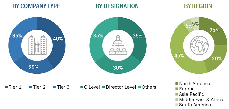 Technical  Insulation Market Size, and Share 