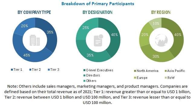 Telecom Power System Market  Size, and Share