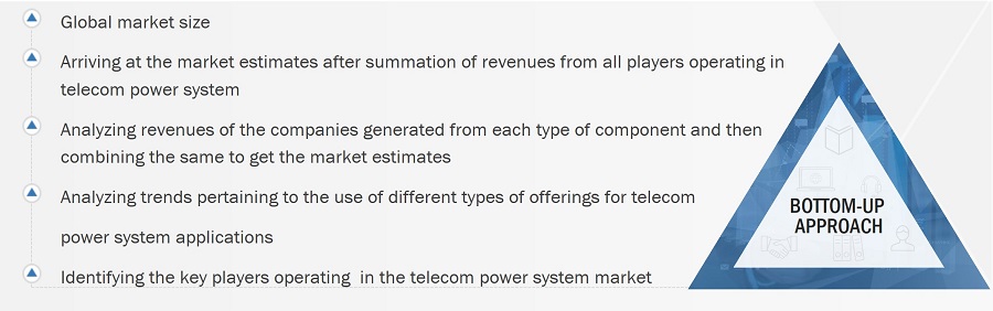 Telecom Power System Market Size, and Bottom-up Approach