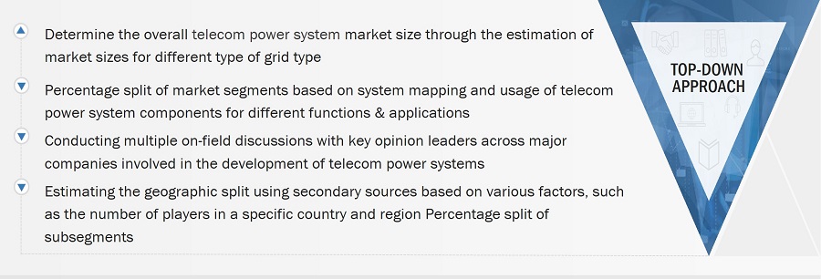 Telecom Power System Market Size, and Top-down Approach
