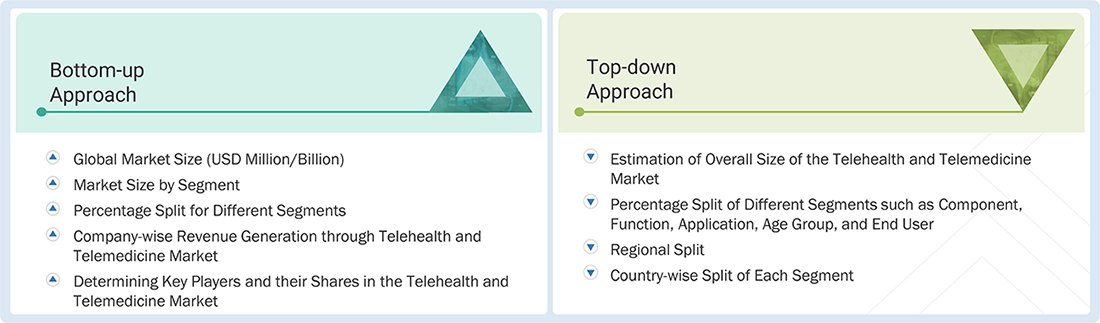 Telehealth and Telemedicine Market Top Down and Bottom Up Approach Telehealth and Telemedicine Market Top Down and Bottom Up Approach