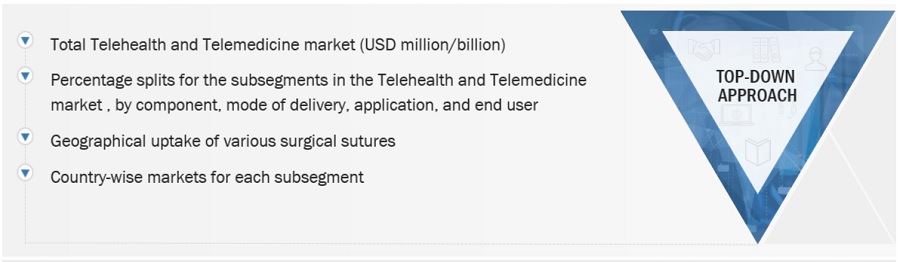 Telehealth & Telemedicine Market Size, and Share 
