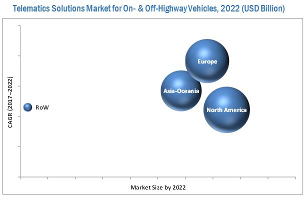 Telematics Solutions Market for On & Off-Highway