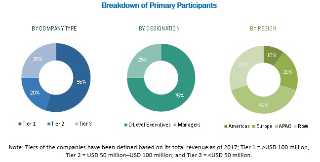 Telepresence Robot Market