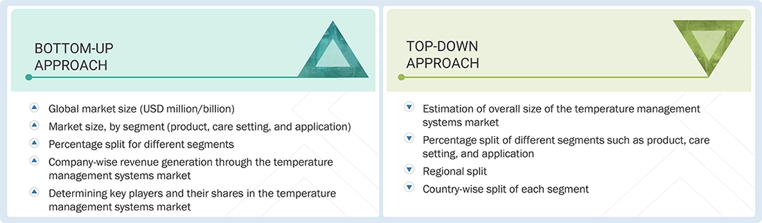 Temperature Management Systems Market Top Down and Bottom Up Approach Temperature Management Systems Market Top Down and Bottom Up Approach