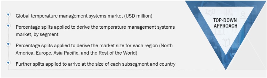 Temperature Management Systems Market Size, and Share 