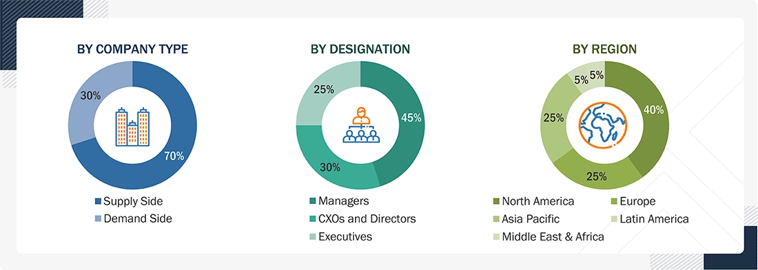 Temperature Monitoring Systems Market