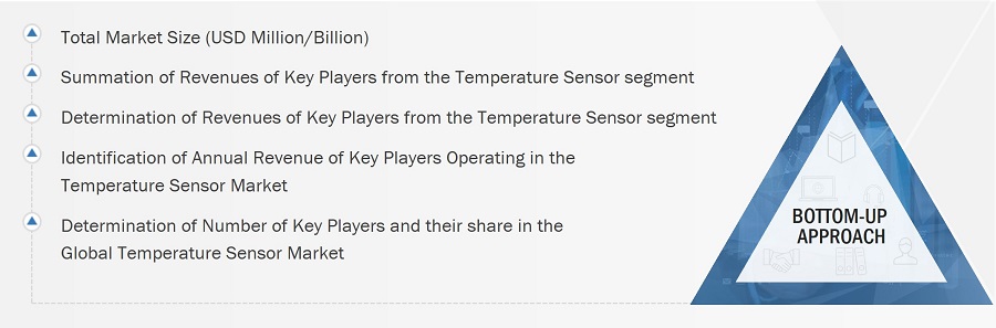 Temperature Sensor Market
 Size, and Bottom-up Approach