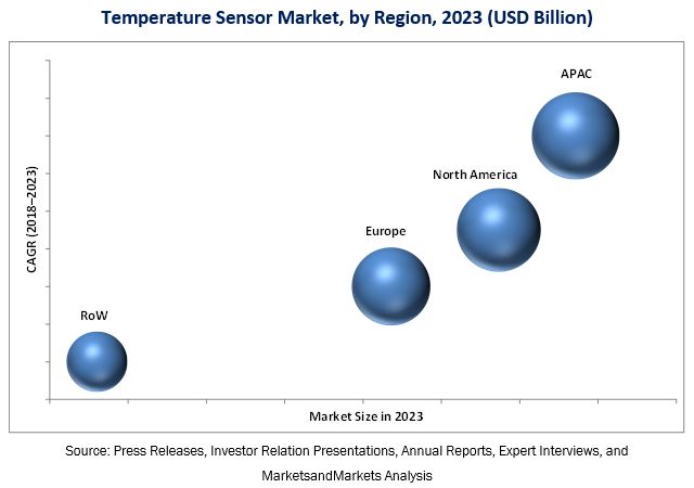 Temperature Sensor Market