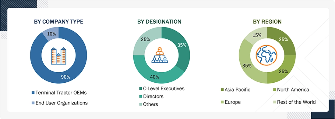 Terminal Tractor Market Size, and Share