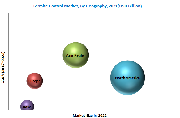 Termite Control Market