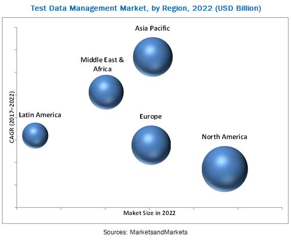 Test Data Management Market