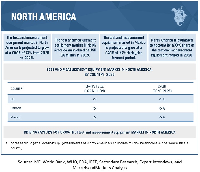 Test and Measurement Equipment Market by Region