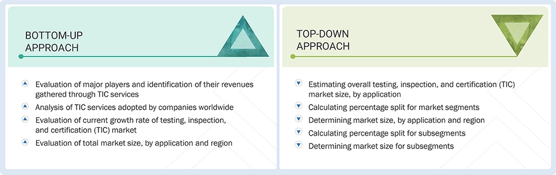 Testing, Inspection and Certification (TIC) Market Top Down and Bottom Up Approach