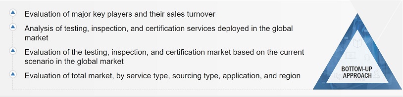 Testing, Inspection and Certification (TIC) Market Size, and Bottom-Up Approach