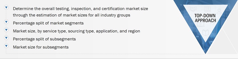 Testing, Inspection and Certification (TIC) Market Size, and Top-Down Approach