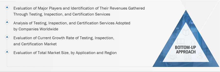 Testing, Inspection, and Certification Market
 Size, and Bottom-up Approach