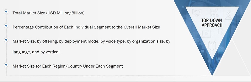 Text-to-Speech Market
 Size, and Top-Down Approach