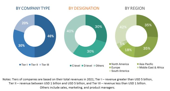 Textile Dyes Market Size, and Share 