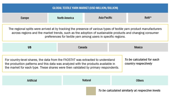 Textile Yarn Market Size, and Share