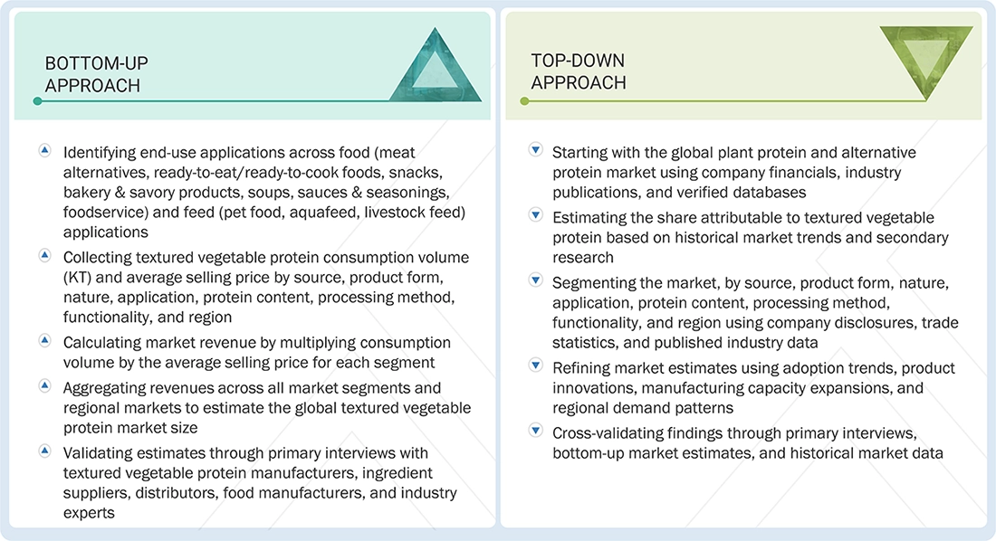 Textured Vegetable Protein Market Top Down and Bottom Up Approach Textured Vegetable Protein Market Top Down and Bottom Up Approach