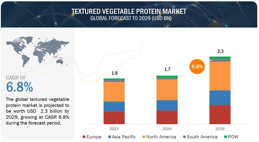 Textured Vegetable Protein Market