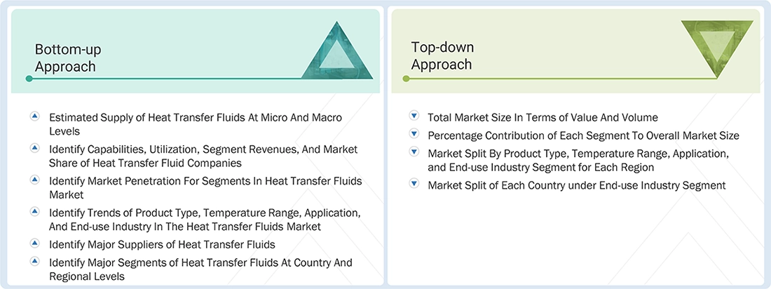 Heat Transfer Fluids Market Top Down and Bottom Up Approach Heat Transfer Fluids Markett Top Down and Bottom Up Approach