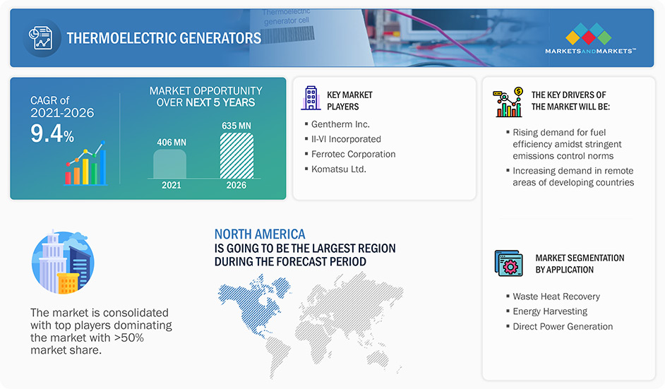 Thermoelectric Generators Market