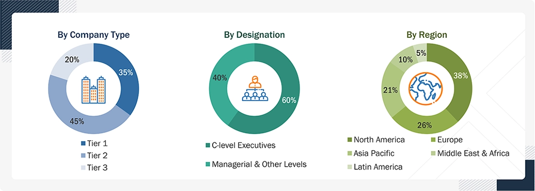 Threat Intelligence Market Size, and Share Threat Intelligence Market Size, and Share