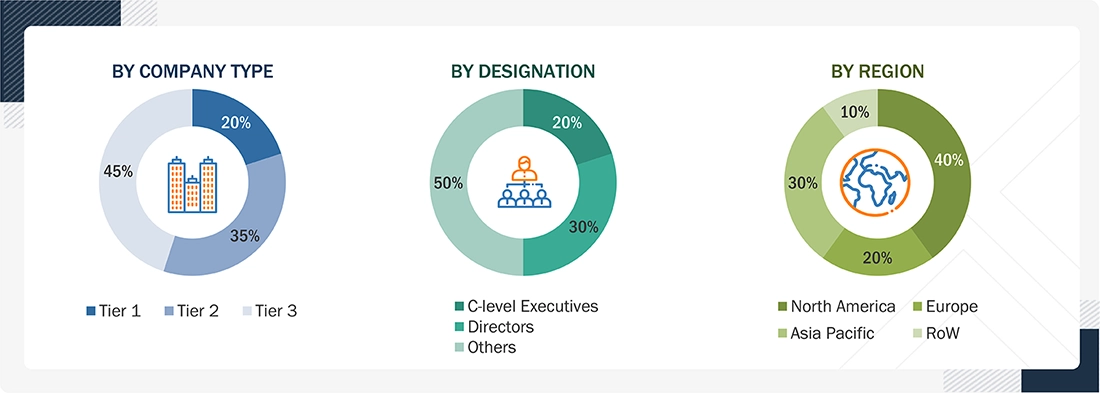Timing Devices Market Size, and Share