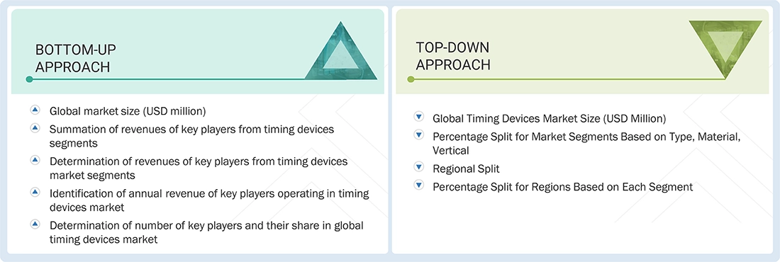 Timing Devices Market Top Down and Bottom Up Approach