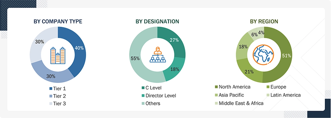 Tissue Diagnostics Market
 Size, and Share