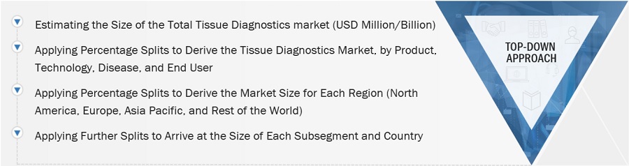 Tissue  Diagnostics Market Size, and Share 