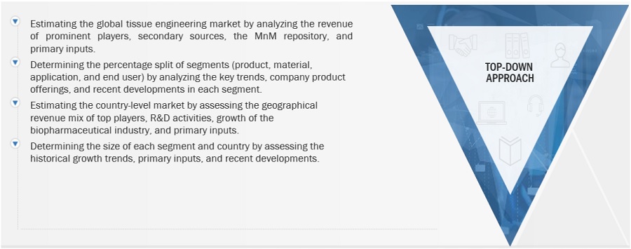 Tissue Engineering Market Size, and Share 